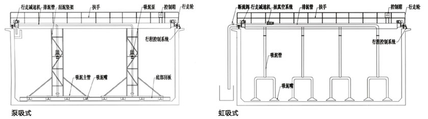 水凈化處理設備